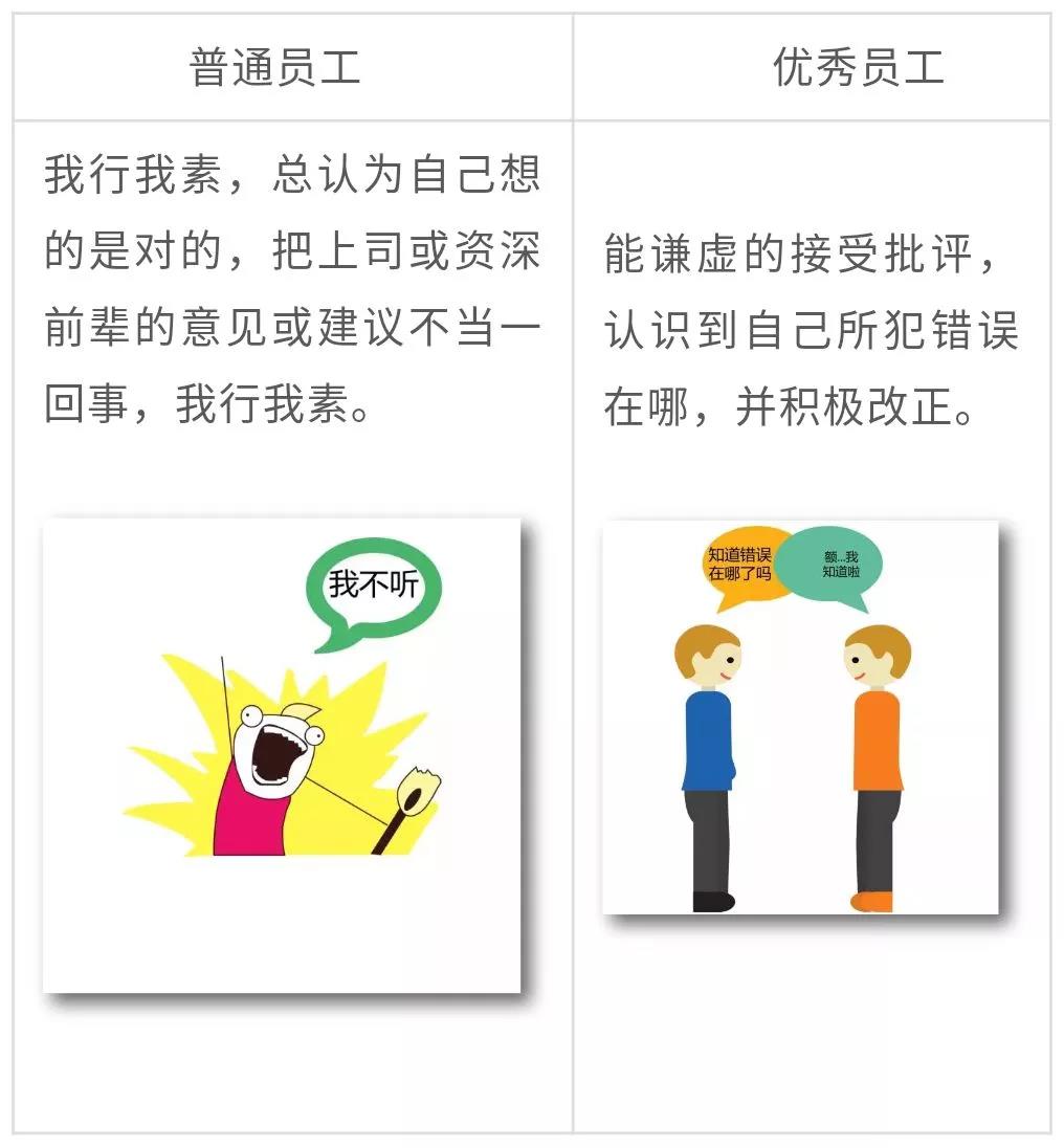 怎么找优秀员工 13ea0eda4aa5404e968ccdc75a315d56.jpeg