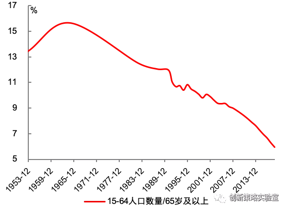 2035年预计中国人口_2020年中国人口分布图(3)