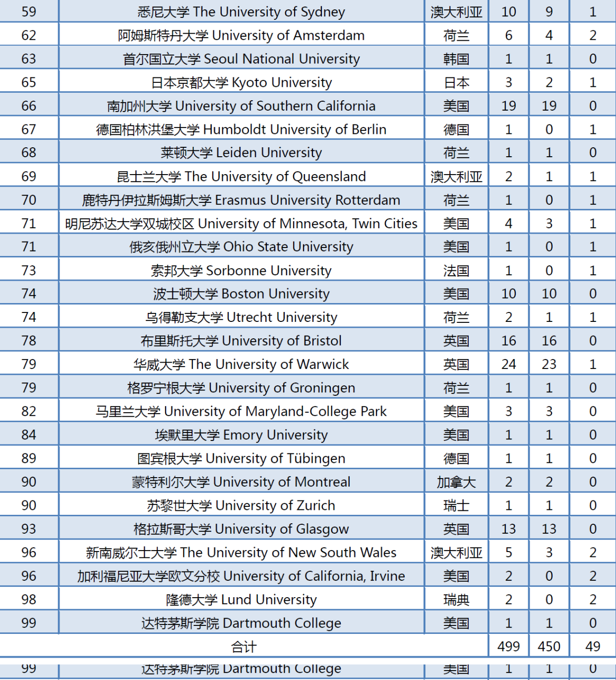 中国有多少就业人口_去年浙江各行业年平均工资出炉,快来对照一下排名