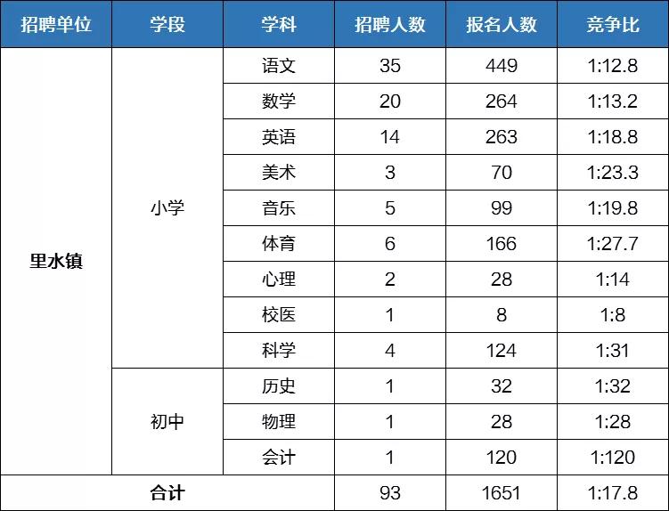 2020年南海区各镇gdp_丹灶镇第三届人民代表大会第九次会议今日召开