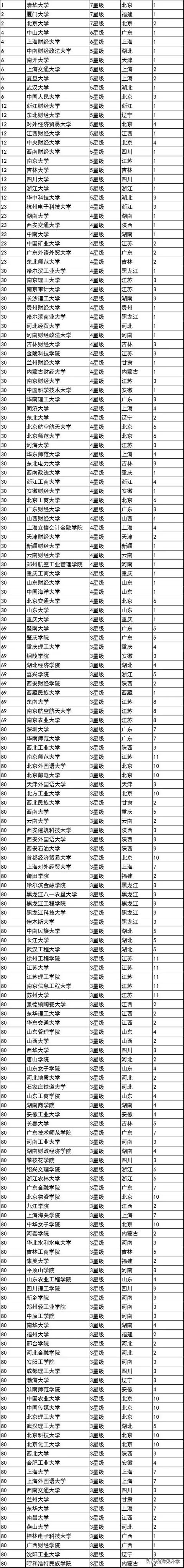 2020临床专业学校排名_重磅:2020年临床医学专业通过认证的中国高校名单公