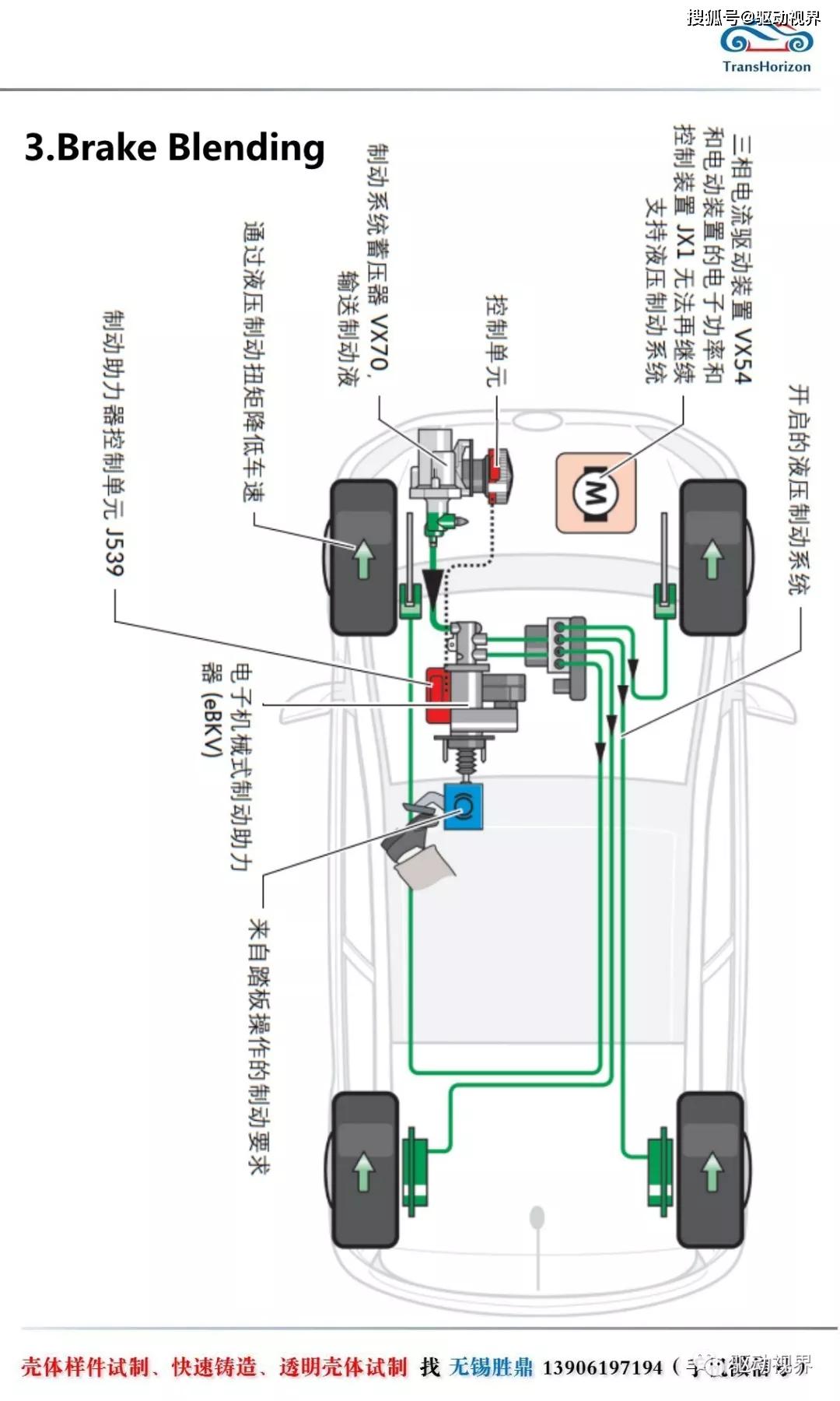 大众eup电动汽车底盘和传动系结构和功能解析