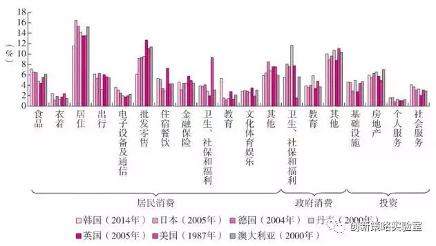 中国2020人均gdp数据_近十年中国gdp数据图(3)