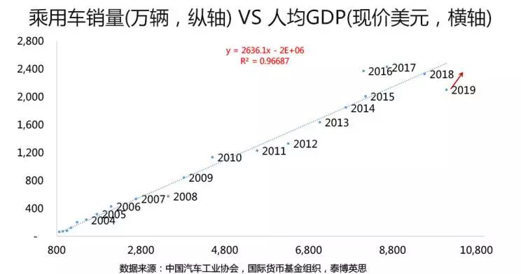 2020年大理GDP_2020年大理兰花价格(2)