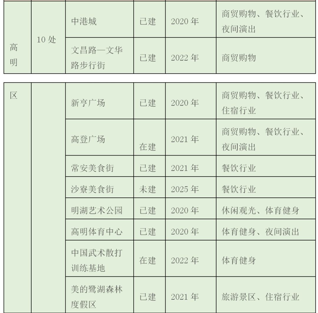 顺德gdp2021_2021年顺德画家(2)