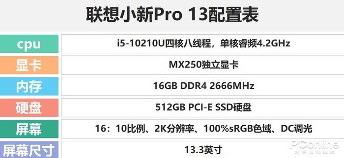 十代酷睿聯想小新Pro 13:同尺寸沒一個能打的？ 遊戲 第5張