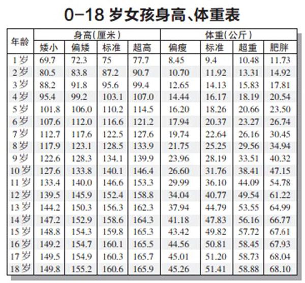 「母婴参考」孩子有五种迹象=身高马上“截停”，做好四件事，还能窜高10厘米