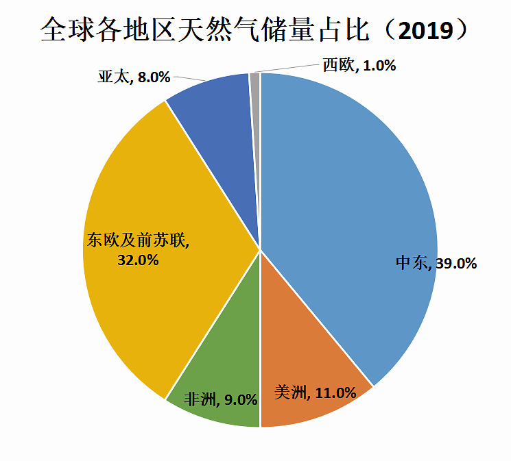 西亚天然气人均gdp_2017年西亚各国GDP排名 土耳其总量第一,卡塔尔人均最高(3)