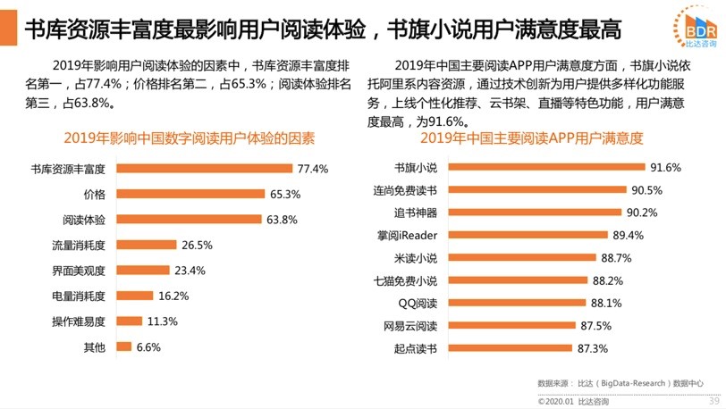 世界人均阅读量排名_世界人均读书量排名(2)