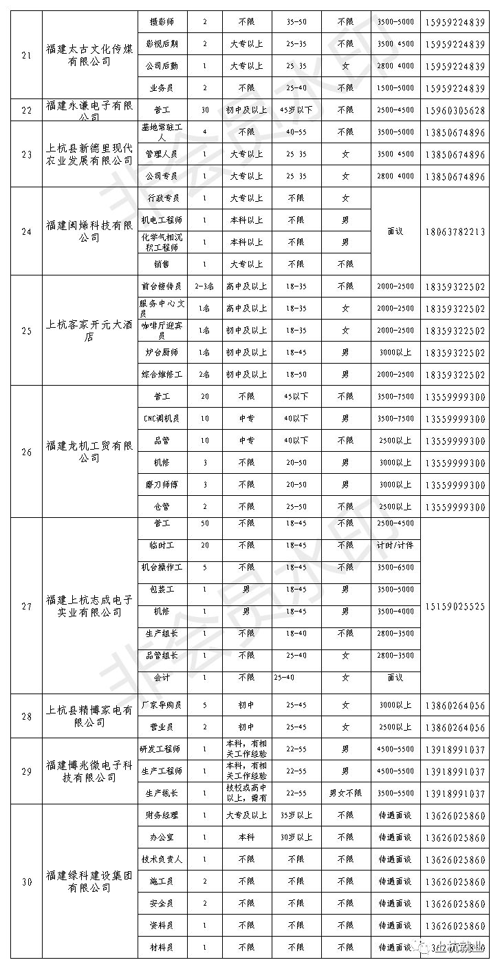 上杭人口有多少_从8月7日起差旅费标准有调整,上杭人你知道有什么新变化(2)