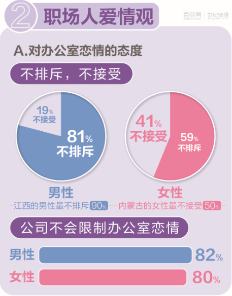 《百合佳缘发布《2019中国职场男女婚恋观报告》》