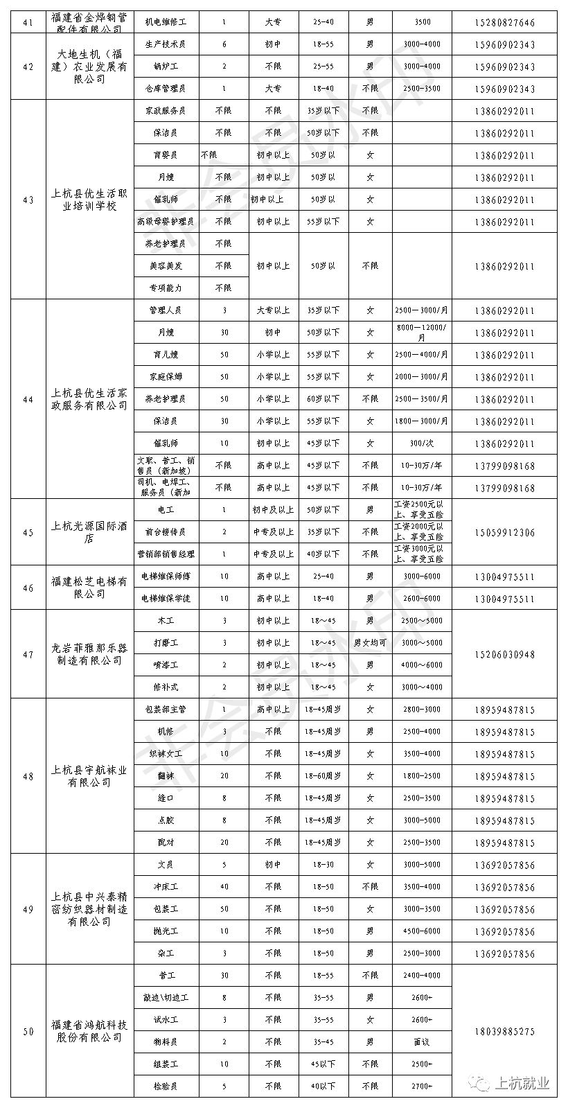 上杭人口有多少_从8月7日起差旅费标准有调整,上杭人你知道有什么新变化(2)