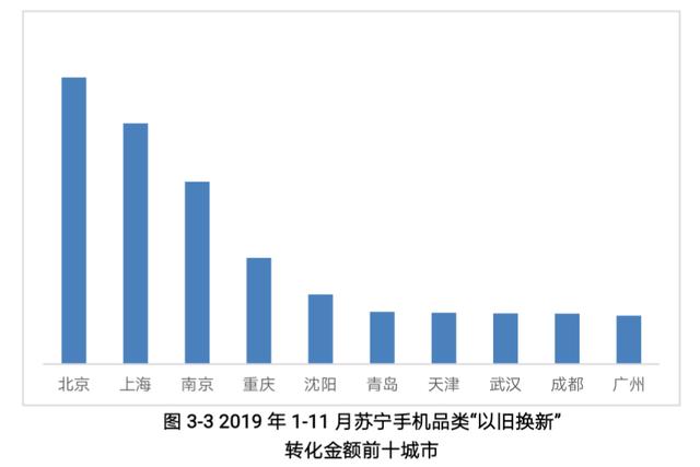 盐城人口占比_盐城高铁站图片(3)