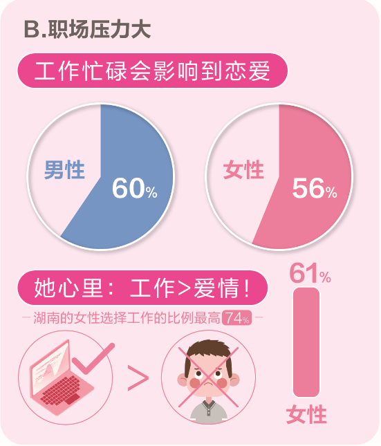 《百合佳缘发布《2019中国职场男女婚恋观报告》》