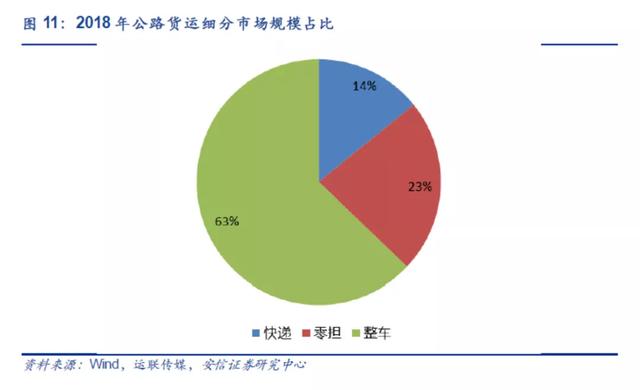 零担排名_零担货站(3)