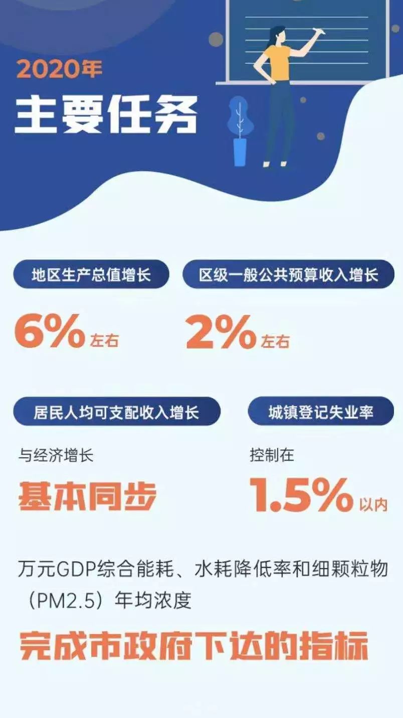 2020西城区gdp_北京西城区