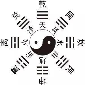 玄空风水入门_玄空风水元旦盘解析_玄空风水九星配卦