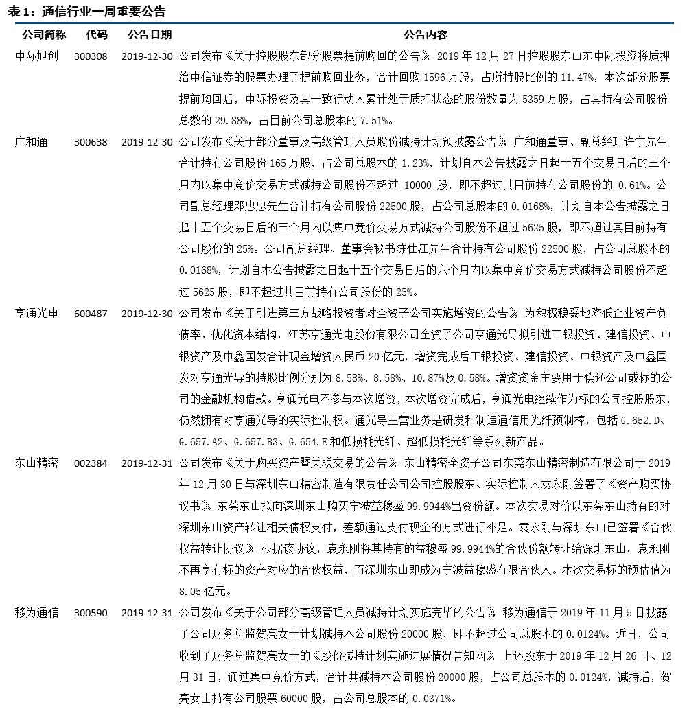 2020中国全世界人均g_2020中国人均gdp地图(2)