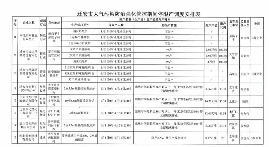 迁安2020年1月gdp_迁安市2020年GDP破千亿元