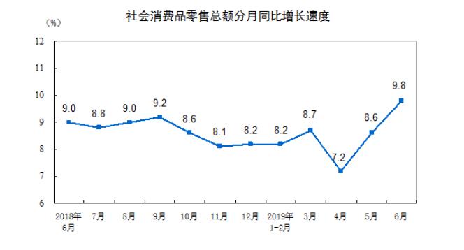 食品饮料市场新概况仟佰宠玫瑰饮被热搜