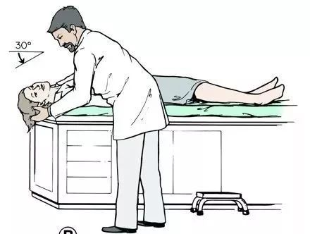 图文并茂:手把手教你诊治良性阵发性位置性眩晕(耳石症)丨临床必备