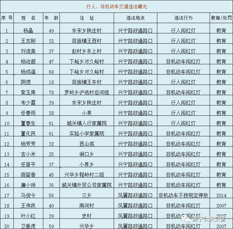 洛宁人口_所有洛宁人 最新 最全医保政策 这些你必须知道