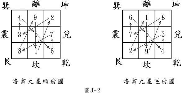 玄空飞星五行怎么看