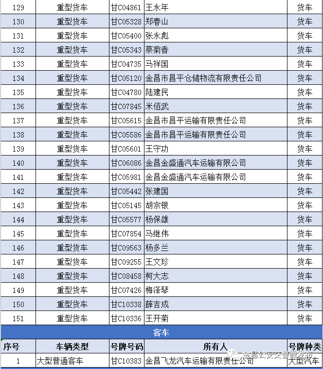 金昌人口数_金昌鱼图片(2)