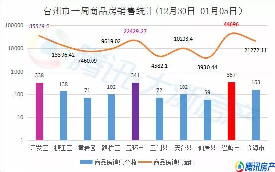 温岭市二十年gdp_杭州房产专家 在余杭区买房,这两个板块怎么选(3)