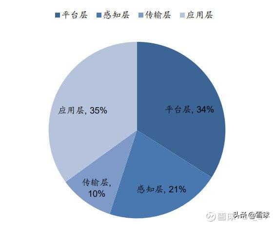 2020年物联网gdp_物联网图片(3)