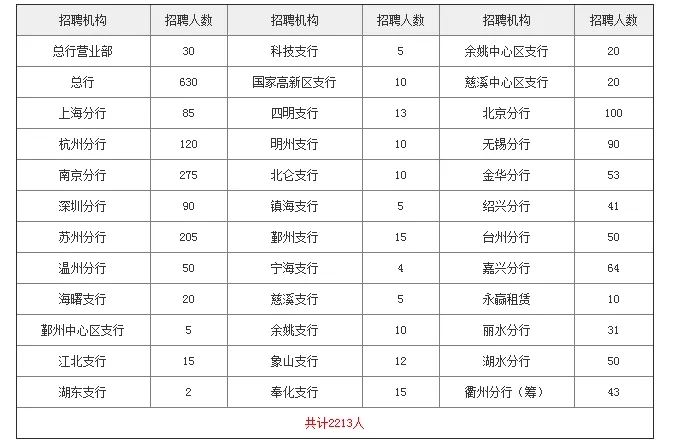 2020年宁波长住人口多少_2020宁波人口统计图