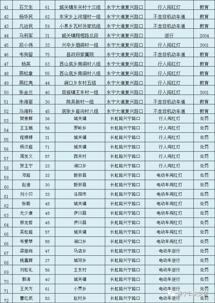 洛宁人口_所有洛宁人 最新 最全医保政策 这些你必须知道