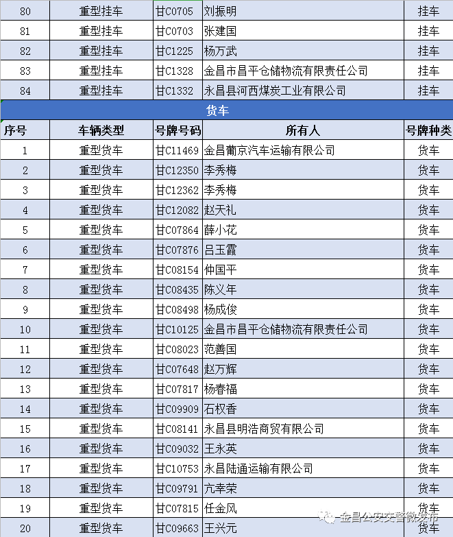 金昌人口数_金昌鱼图片(2)