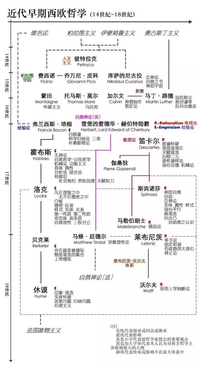 西方哲学史思维导图脉络图完整版