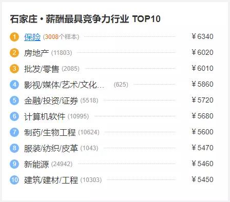 石家庄人均收入_石家庄火车站图片