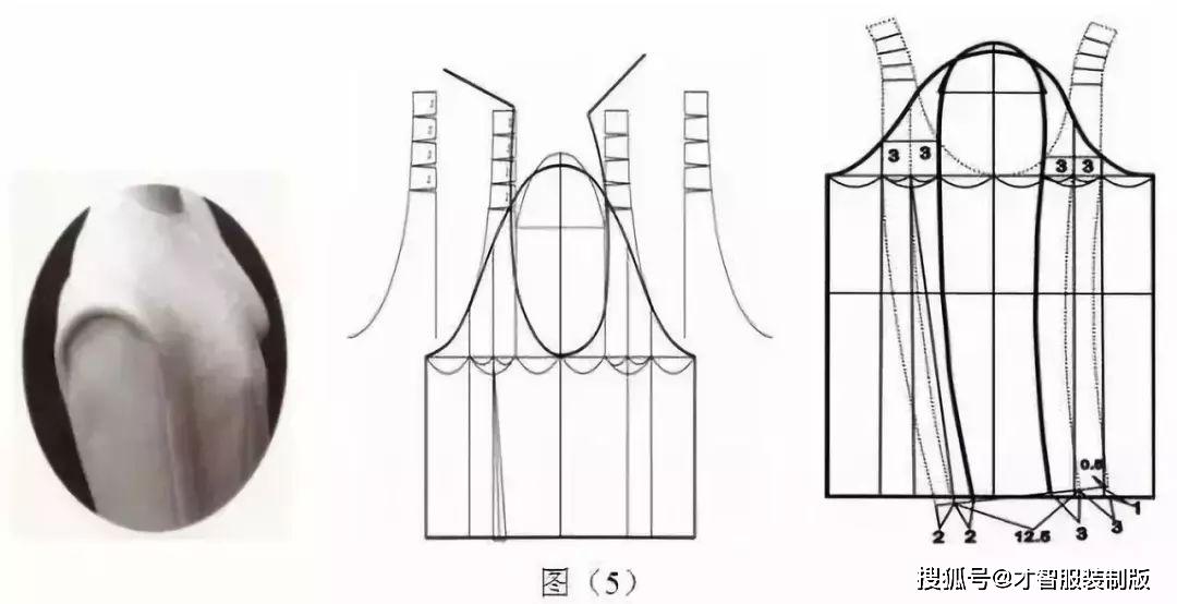 袖子制版|女装袖子造型设计与纸样裁剪教程