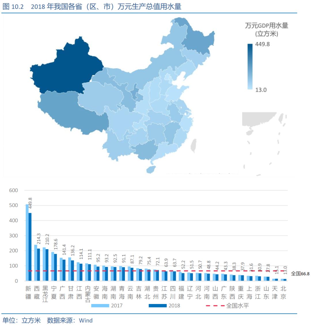 万元工业用水量还是gdp_我国万元GDP用水量降至66.8立方米 水务行业市场容量正不断扩大(3)