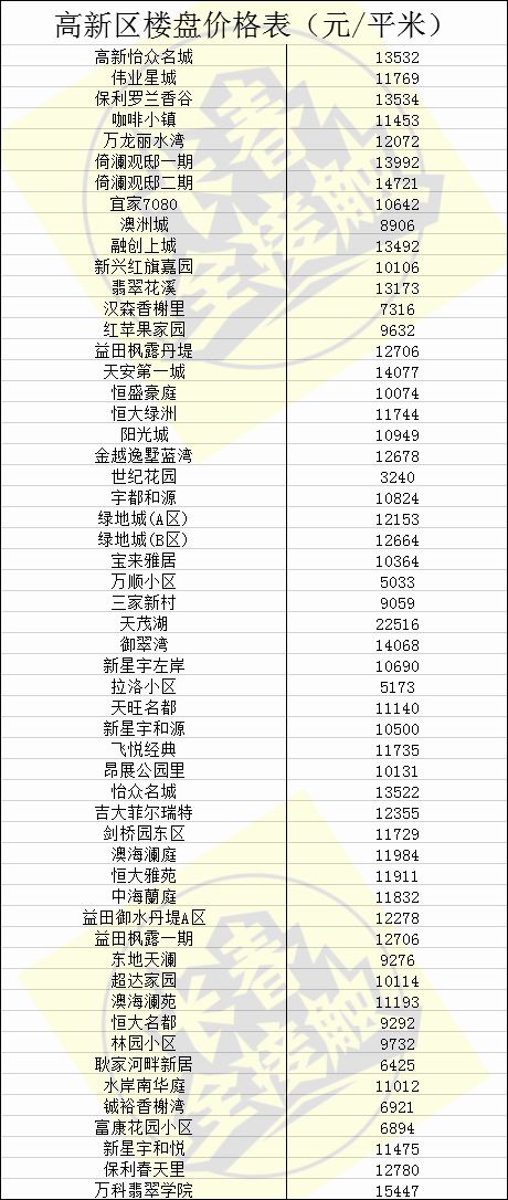 二道区人口_二道区王本权(2)