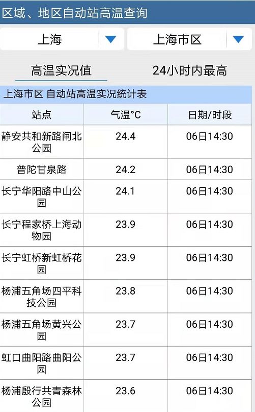 上海21年一月一号出生人口_出生人口2020年