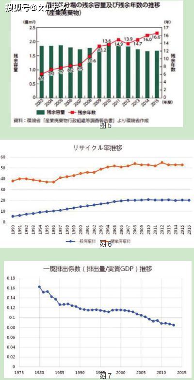 东北gdp8年没增长_中国近几年gdp增长图(2)