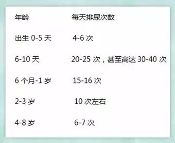 #母婴频道.#从宝宝的尿液辨别宝宝健康状况，你学会了吗？