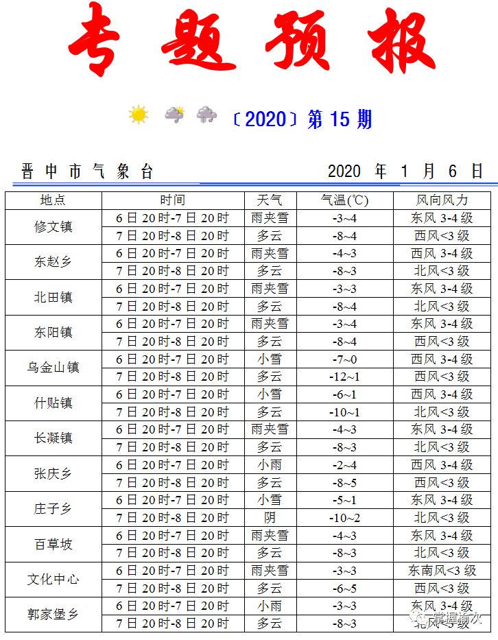 平遥古城天气预报图片