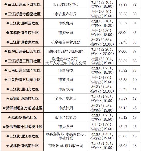 社区排名_社区团购平台排名(2)