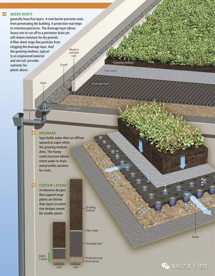 轻钢笔记种植屋面墙面节点详图收集