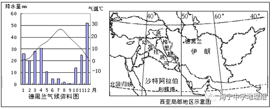 气候上冬夏温差大,雨量少,且年降水量