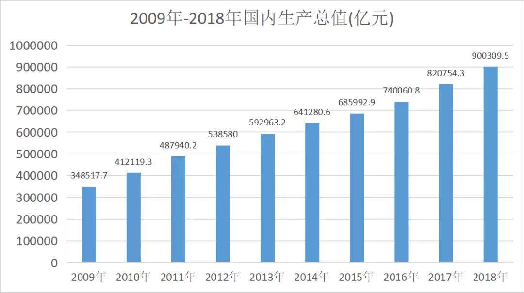 埃塞俄比亚2021年gdp产值_600亿美元支持,中非合作谁最受益 埃塞俄比亚,被誉为东非 小中国