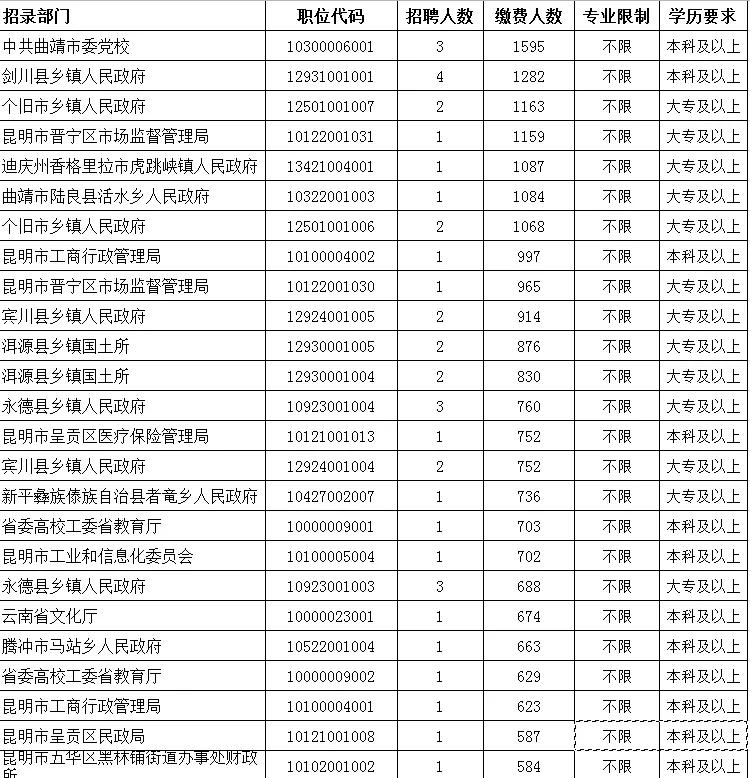 云南2019年常住人口_云南广南县人口多少(2)