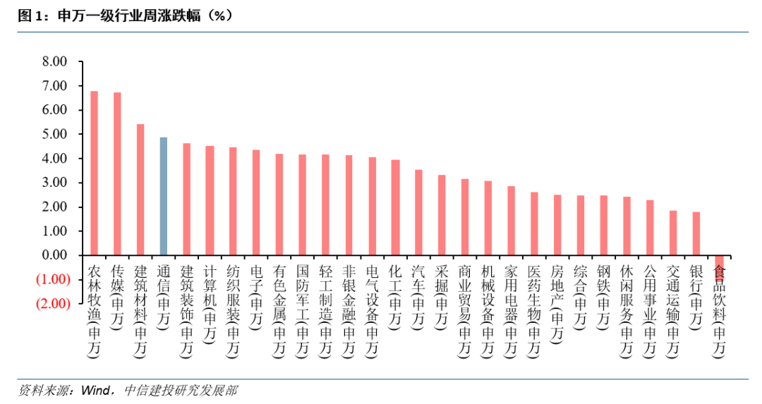 2020中国全世界人均g_2020中国人均gdp地图(2)