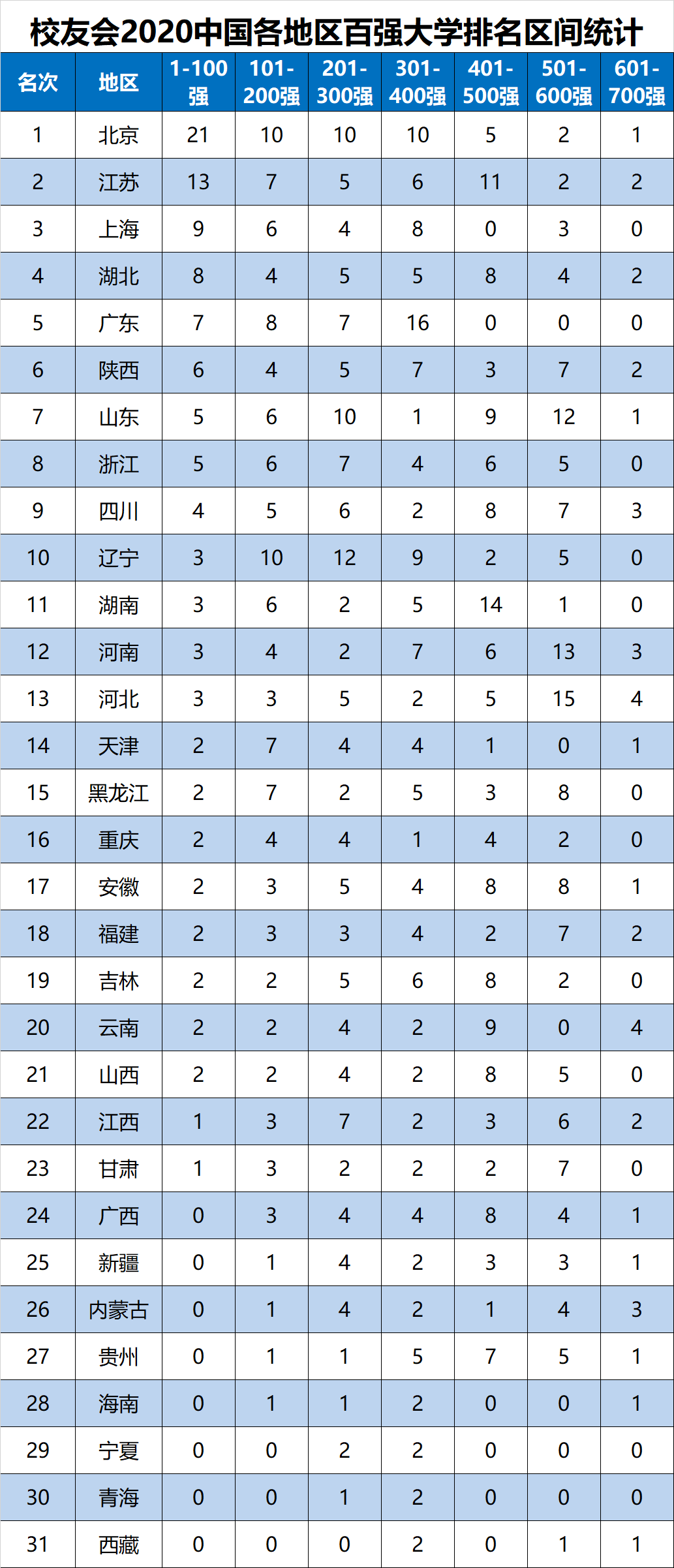 2020年各个大学排名_各个大学校徽