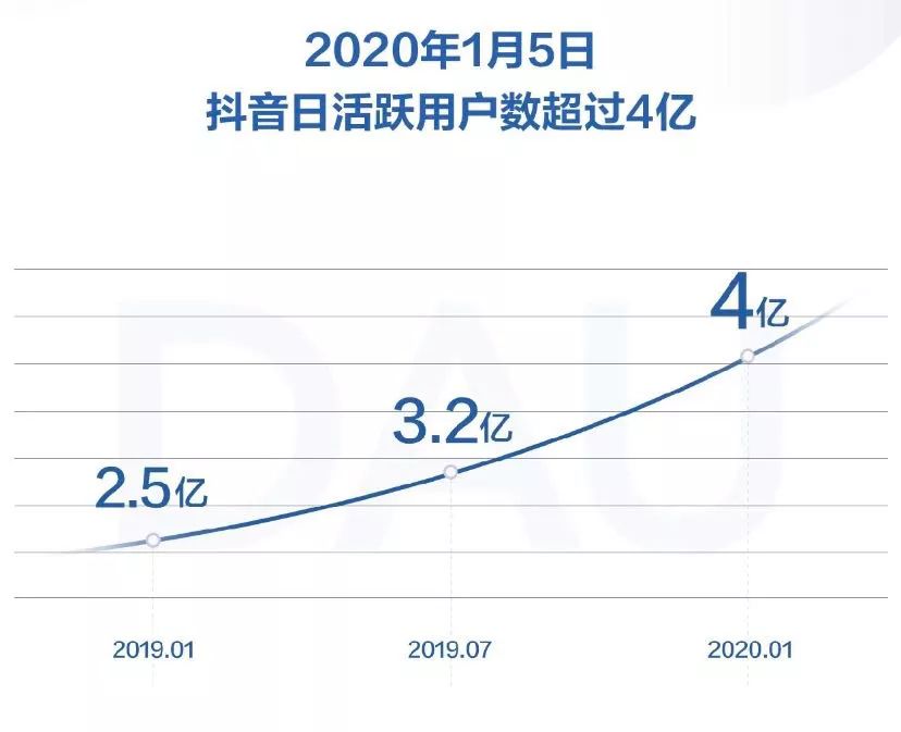 抖音老说gdp_鲶鱼互动 抖音企业号最全实用攻略(2)